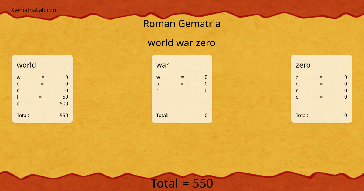 world war zero in roman Gematria